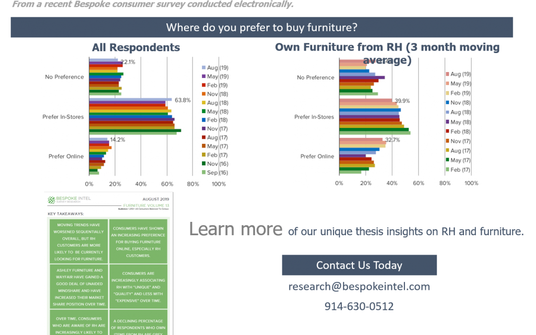 Furniture | Buying Online