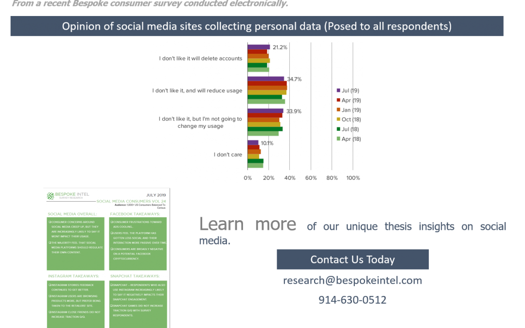 Social Media | Privacy