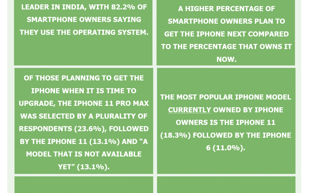 (AAPL) India Report Vol 1