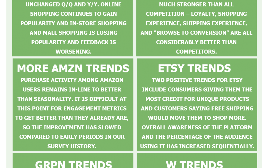 (AMZN, ETSY, W, GRPN, EBAY) Online Retailers Vol 27