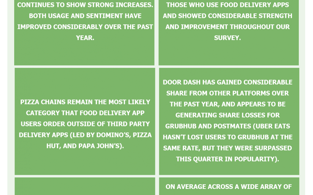 DoorDash Dominating