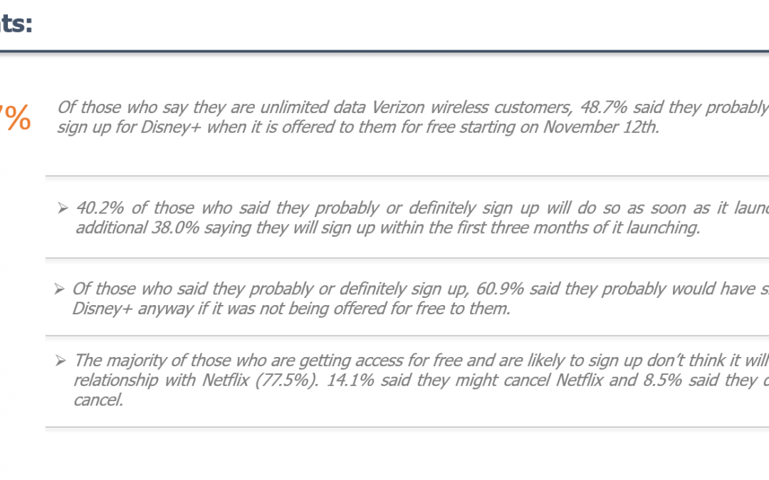 (DIS, VZ, NFLX) Post Announcement Unlimited Plan Holder Feedback