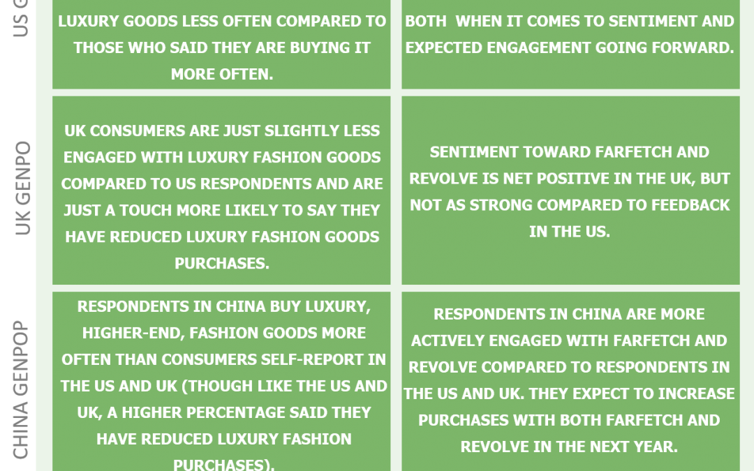 (RVLV, FTCH) Luxury Fashion Retail Vol 1