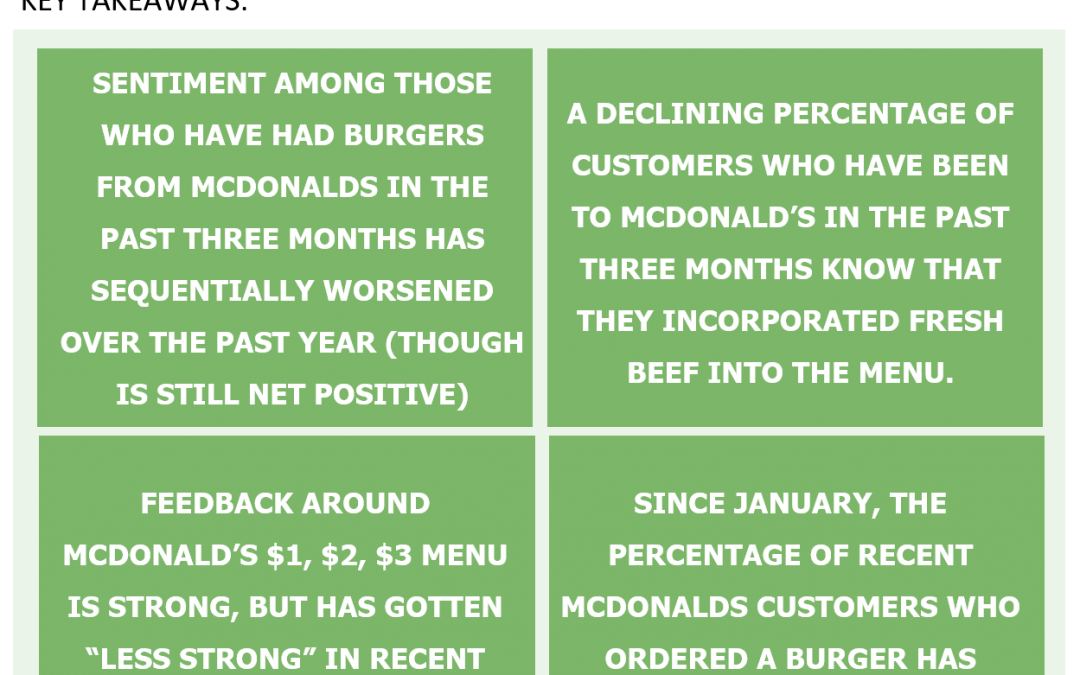 (MCD) McDonald’s Report Vol 6