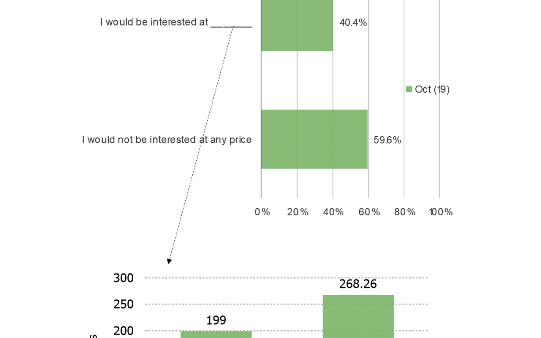NFLX India – Interest In Signing Up
