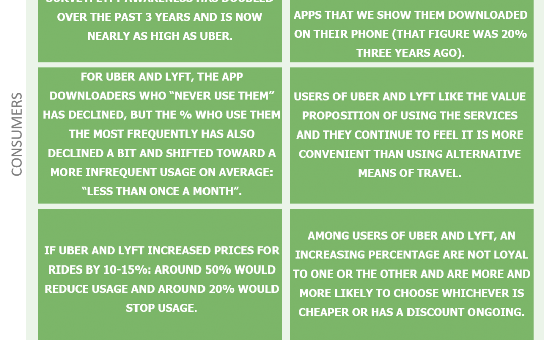 (UBER, LYFT) Ride Sharing Vol 16