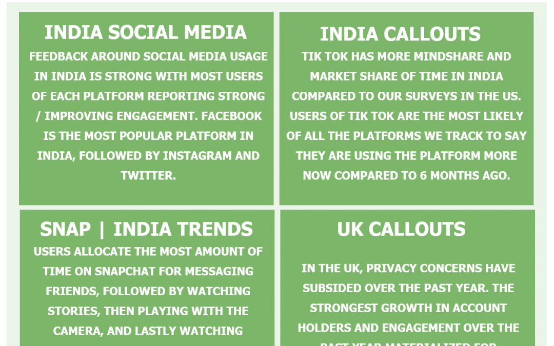 (SNAP, FB, TWTR) India and UK Feedback