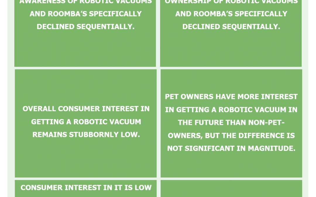 (IRBT) Robotic Vacuums Vol 4