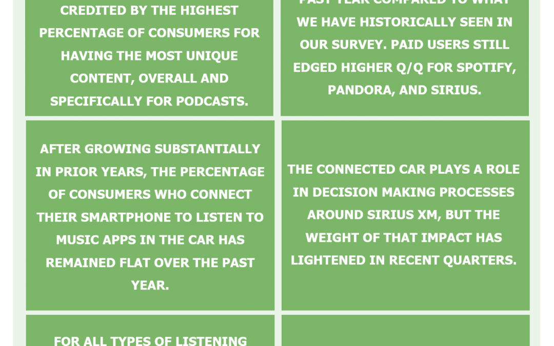 (SPOT, SIRI, AAPL, P) Streaming Music and Satellite Radio Vol 13