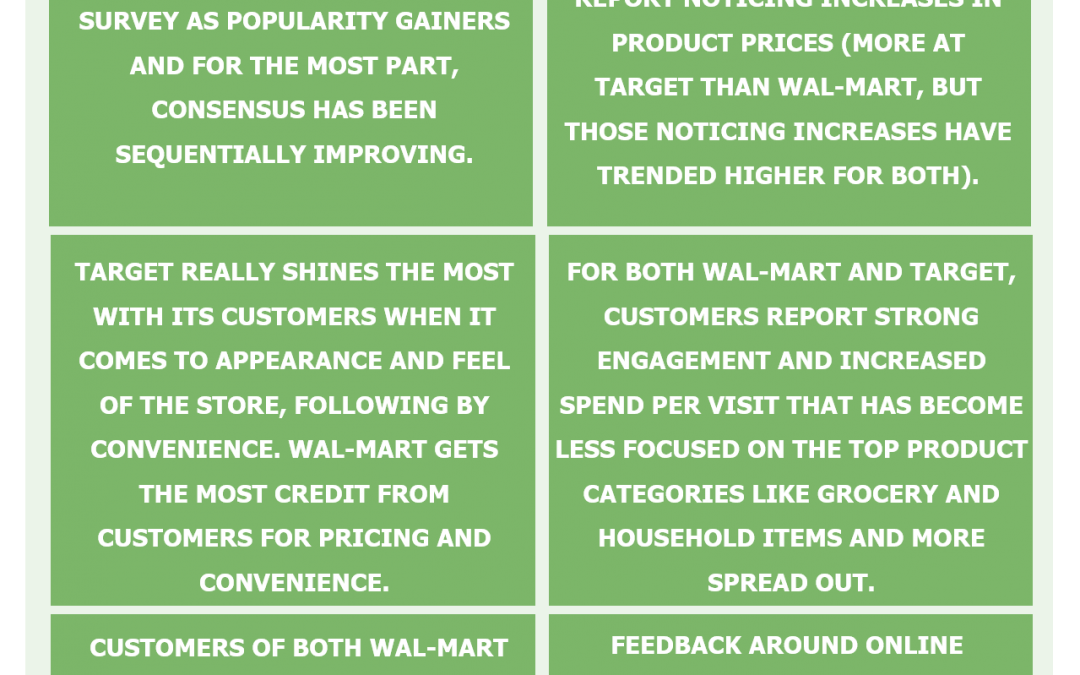 (TGT, WMT, COST, DLTR, DG, FIVE) Low Cost Retail Vol 16