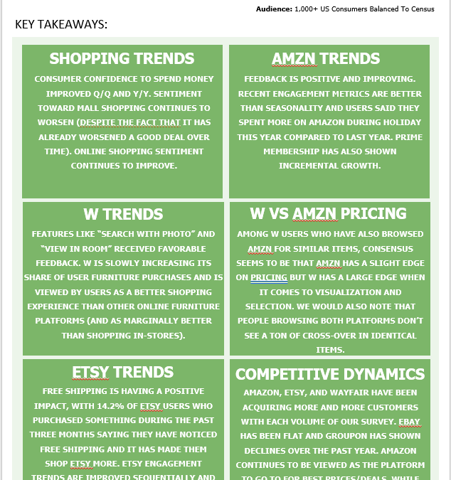 (SNE, MSFT, NTDOY, GME, AMZN) Video Gamers Vol 18, Domestic | PS5 Out To Early Lead Over Xbox Series