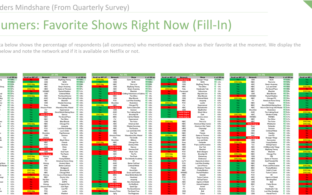 (NFLX, DIS) – Content Map and Originals Share Tracker