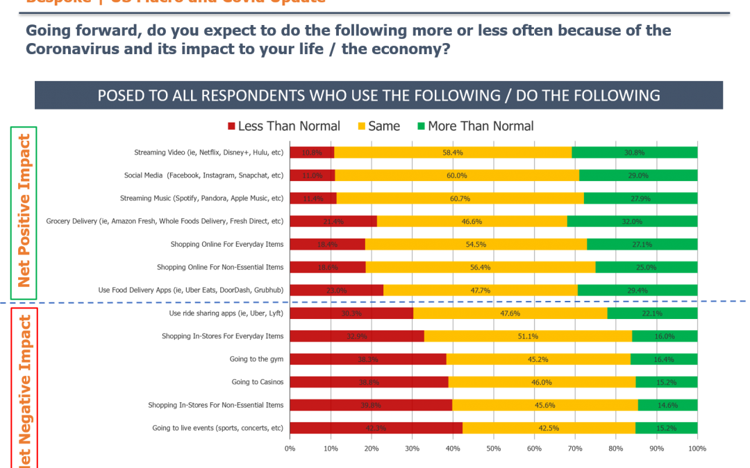 (Covid US) Full Breakdown, Macro Sentiment Shifts, Surge In Common Cold and Flu Complaints in December