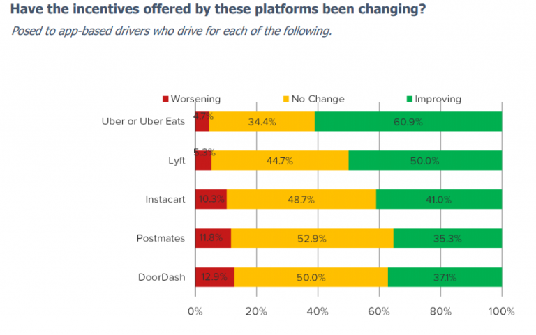 Uber eats stakeholders picture