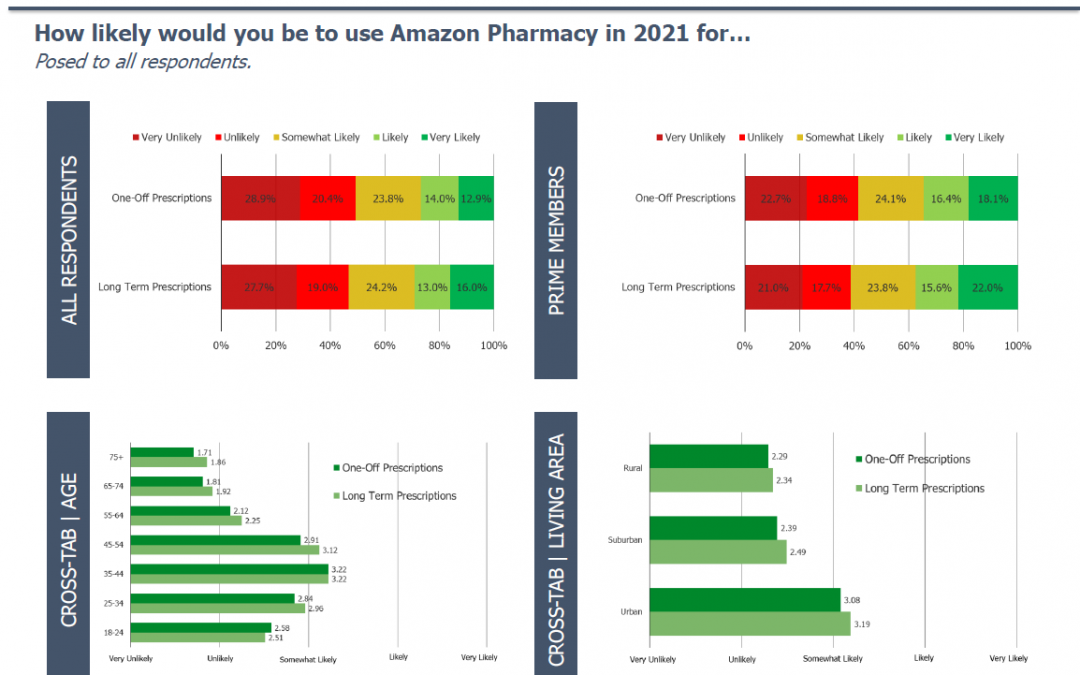 Amazon Pharmacy