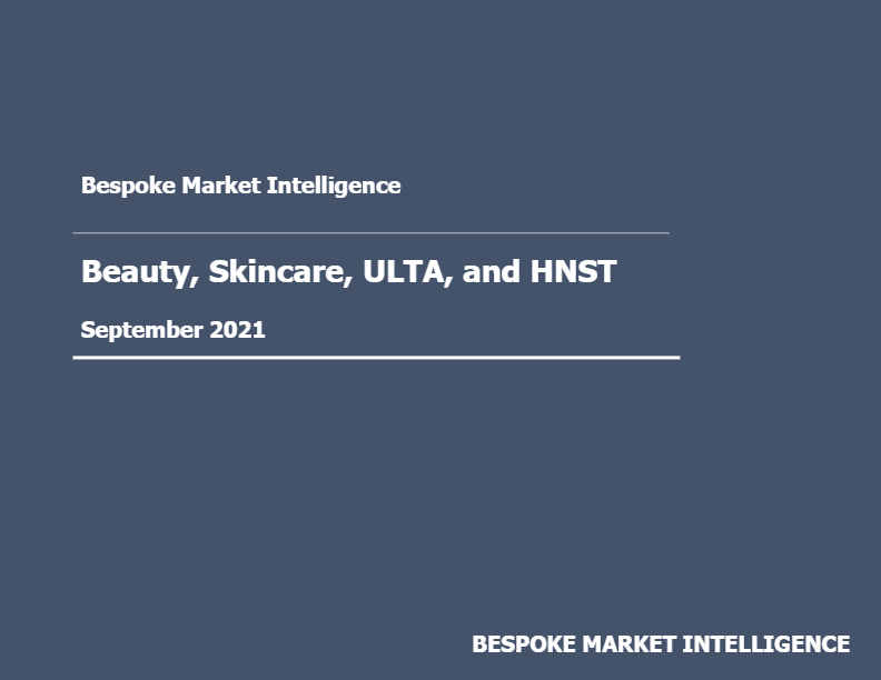Beauty and Skincare (Ad-Hoc)