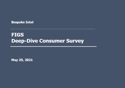 FIGS Deep Dive Report (Ad-Hoc)