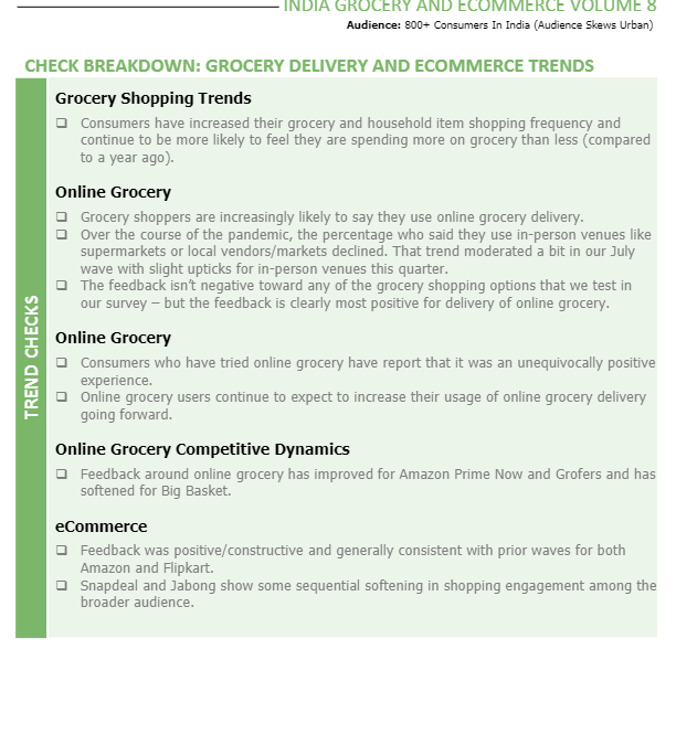 India Online Grocery and eCommerce (Quarterly)