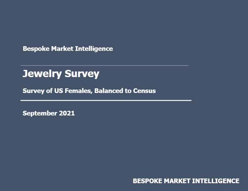 Jewelry, US Females Survey (Ad-Hoc)