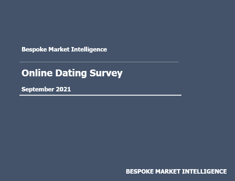 Online Dating, Female Deep Dive (Ad-Hoc)