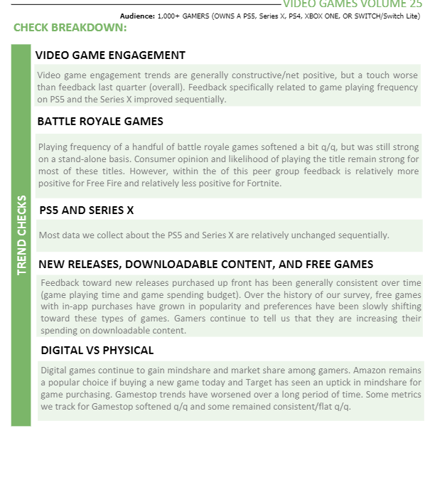 Video Games US (Quarterly)