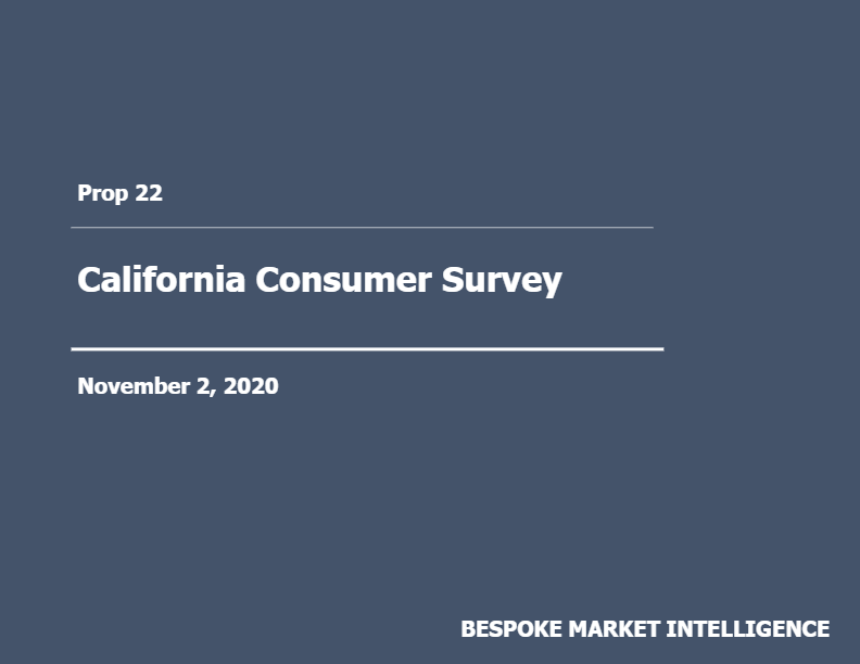Prop 22 Consumer Survey, California (Ad-Hoc)