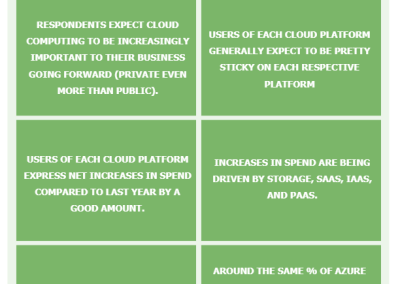SMB Enterprise Cloud (Ad-Hoc)