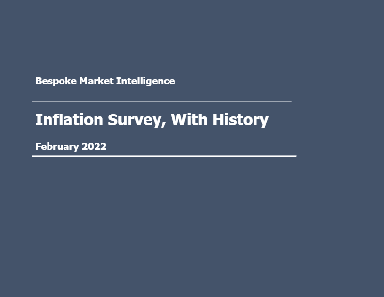 Macro – Inflation Expectations (Feb 22)