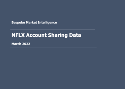 Bespoke – NFLX Account Sharing Data Analysis