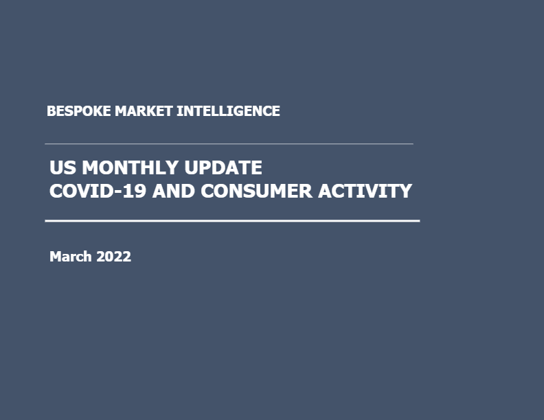 Bespoke – Monthly Covid and Macro (March 22)
