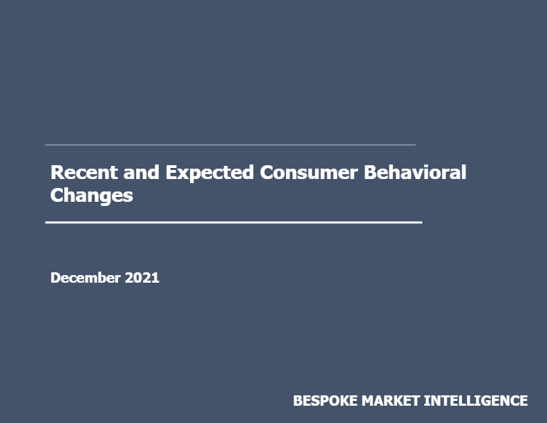 Recent And Expected Behavioral Changes