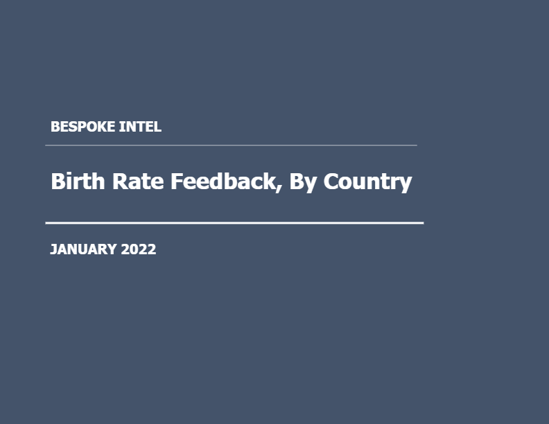 Birth Rate Feedback By Country US UK China India