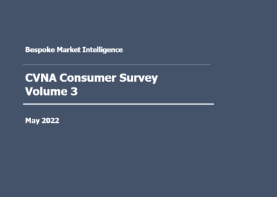 Bespoke – CVNA Custom Survey (May 2022)