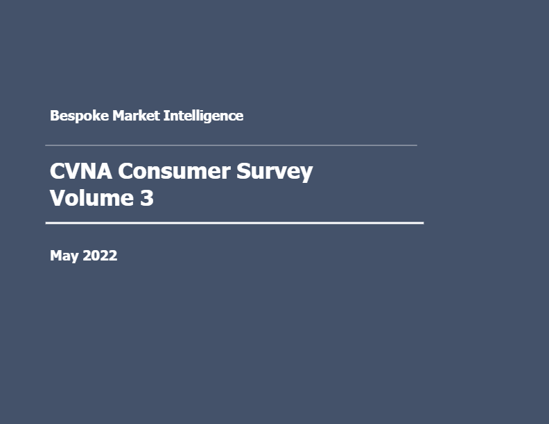 Bespoke – CVNA Custom Survey (May 2022)
