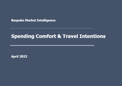Bespoke – Consumer Spending and Travel