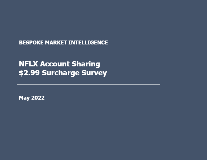 Bespoke – NFLX Account Sharing Surcharge Survey (May 2022)