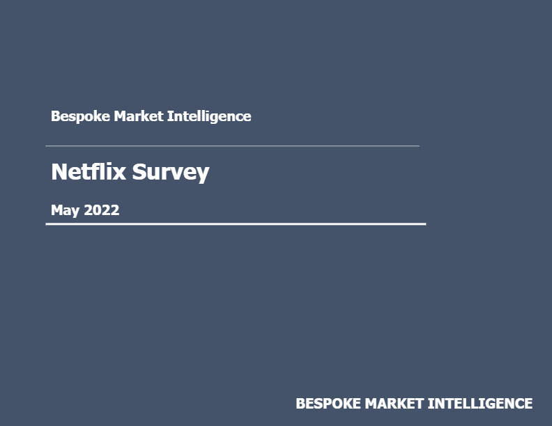 Bespoke – Netflix Ad-Supported Tier Survey (Domestic)