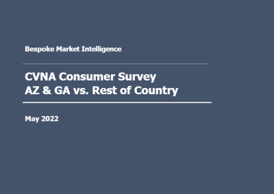 Bespoke – CVNA Survey, AZ and GA vs. ROC