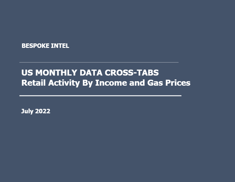 Bespoke – Retail Activity Cross-Tabs (Income and Gas Prices)