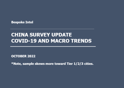 Bespoke – China Macro and Other Sectors (October 22)