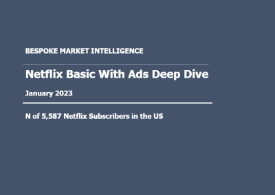 Bespoke – NFLX Basic With Ads Deep Dive