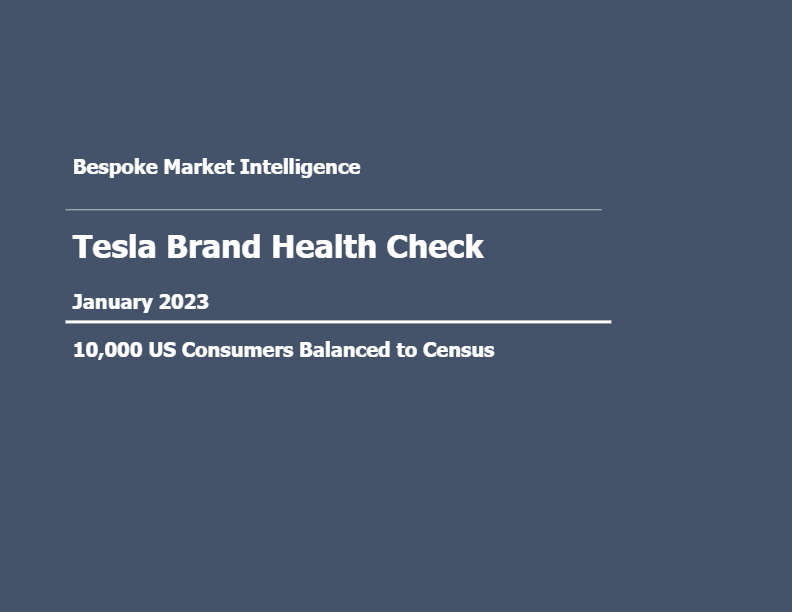 Bespoke – TSLA Brand Health Check (Jan 23)