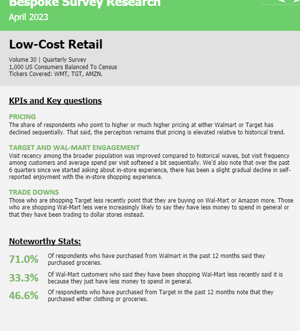 Bespoke – Low Cost Retail, Vol 30 (WMT, TGT, Dollar Stores)