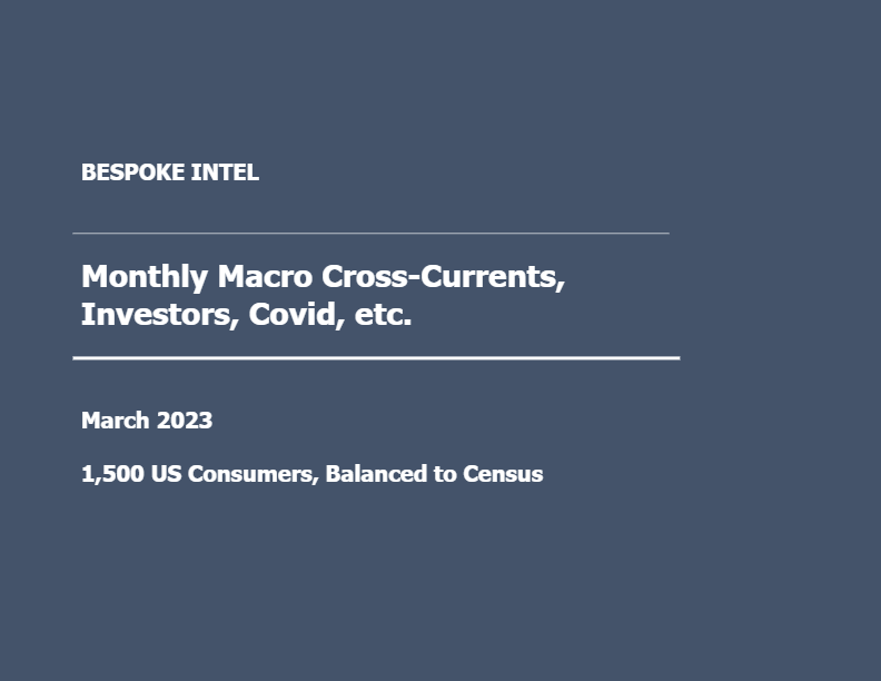 Bespoke – Macro, Investors, Covid, etc (March 2023)
