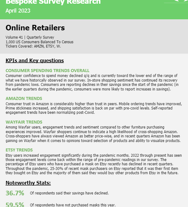 Bespoke – Online Retailers Vol 41 (AMZN, ETSY, W, EBAY, etc)