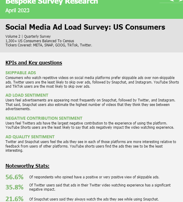 Bespoke – Social Media Ad Load Survey, US Consumers, Vol 2