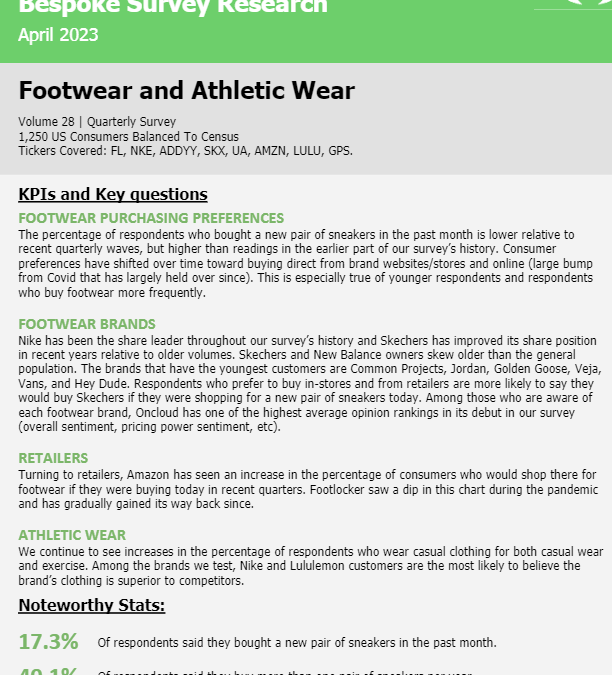Bespoke – Footwear and Athletic Wear, Vol 28