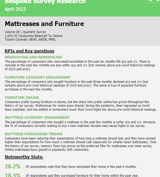 Bespoke – Furniture and Mattresses Vol 28