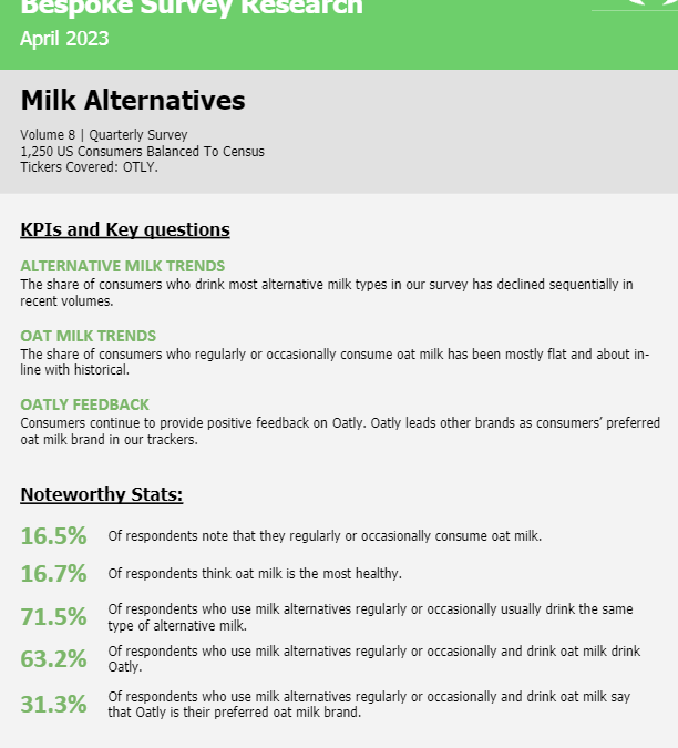 Bespoke – Milk Alternatives, Vol 8