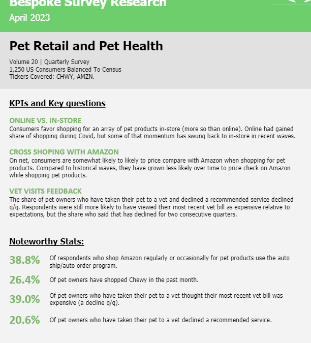 Bespoke – Pet Retail and Pet Health, Vol 20